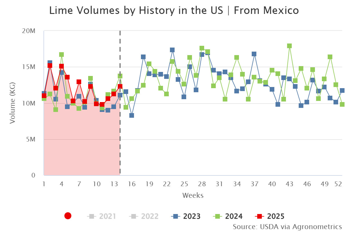 lime volumes by history